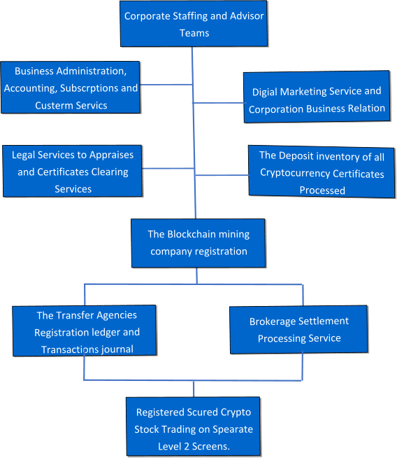 This image has an empty alt attribute; its file name is Business-Structure-Chart-7-22-2023.png